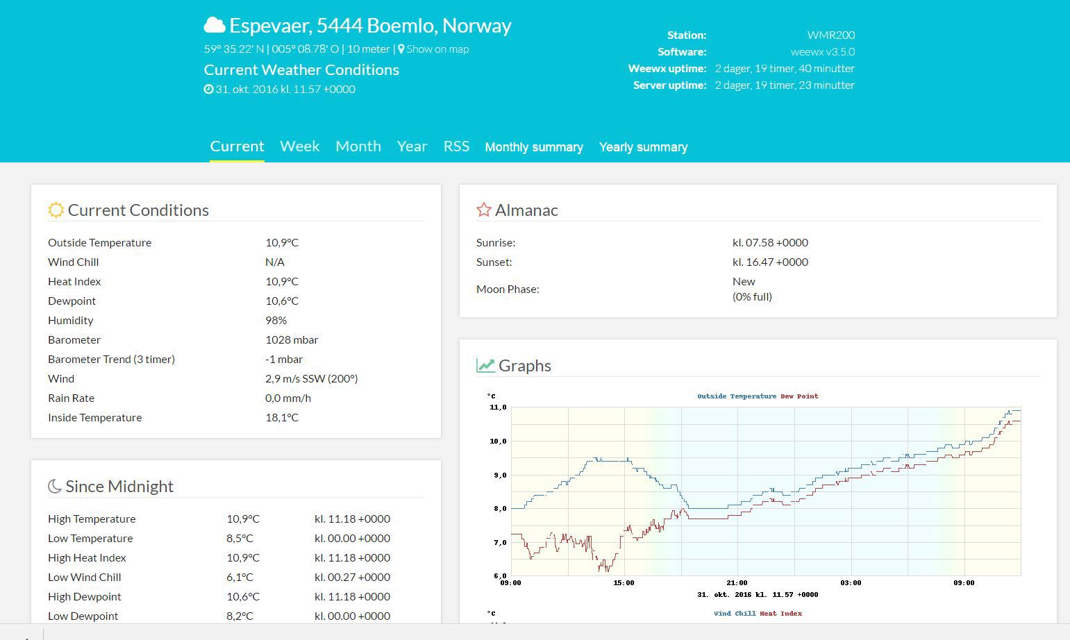 Espevær Værstasjon